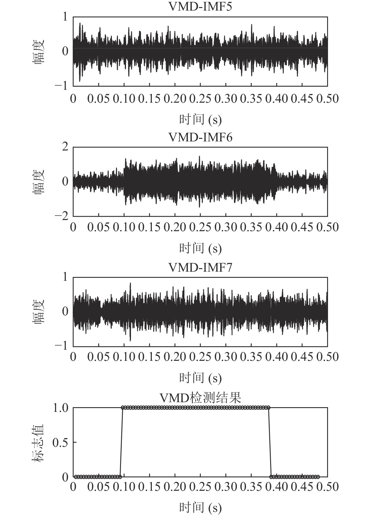 第二代小波变换分解过程