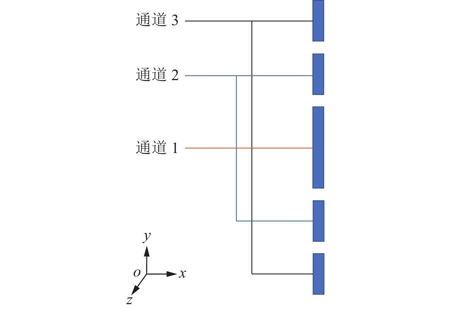 1.5维超声探头代表性阵元静态电容一致性测试结果(a) 通道1; (b) 通道2/3