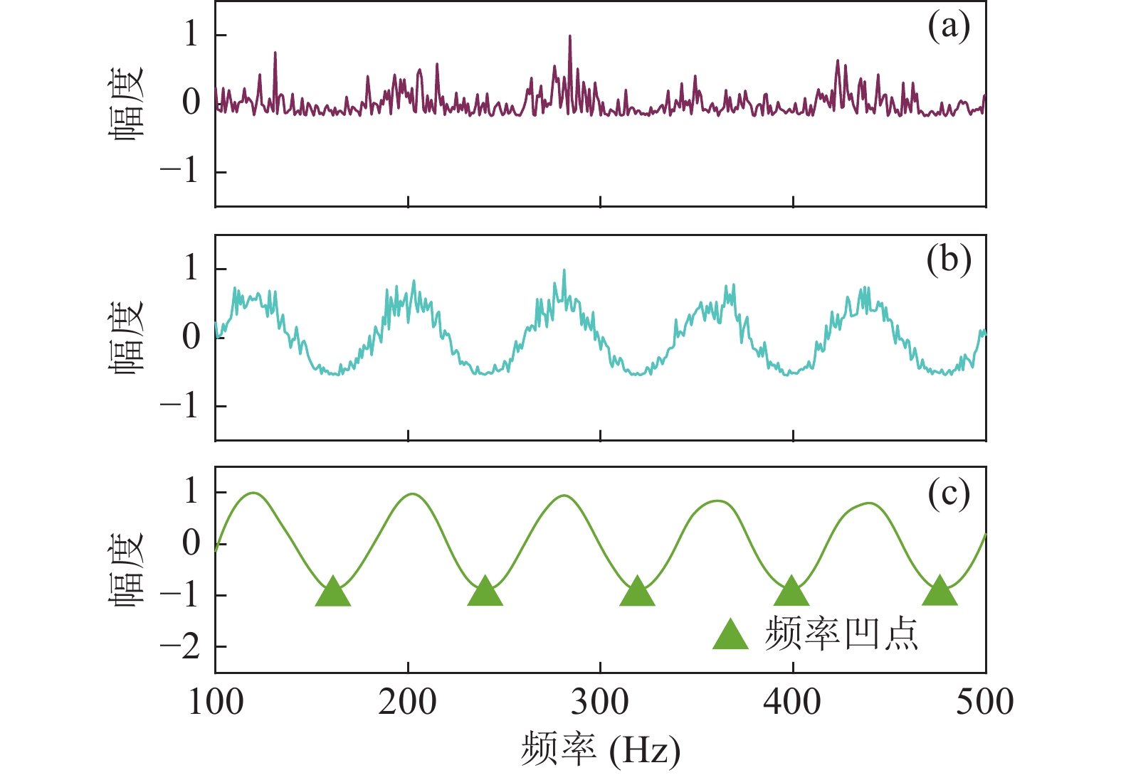 信號 100 零 (98) 사진